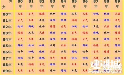 年份五行婚配|属相婚配,属相配对,夫妻五行属相配对,八字婚配测算